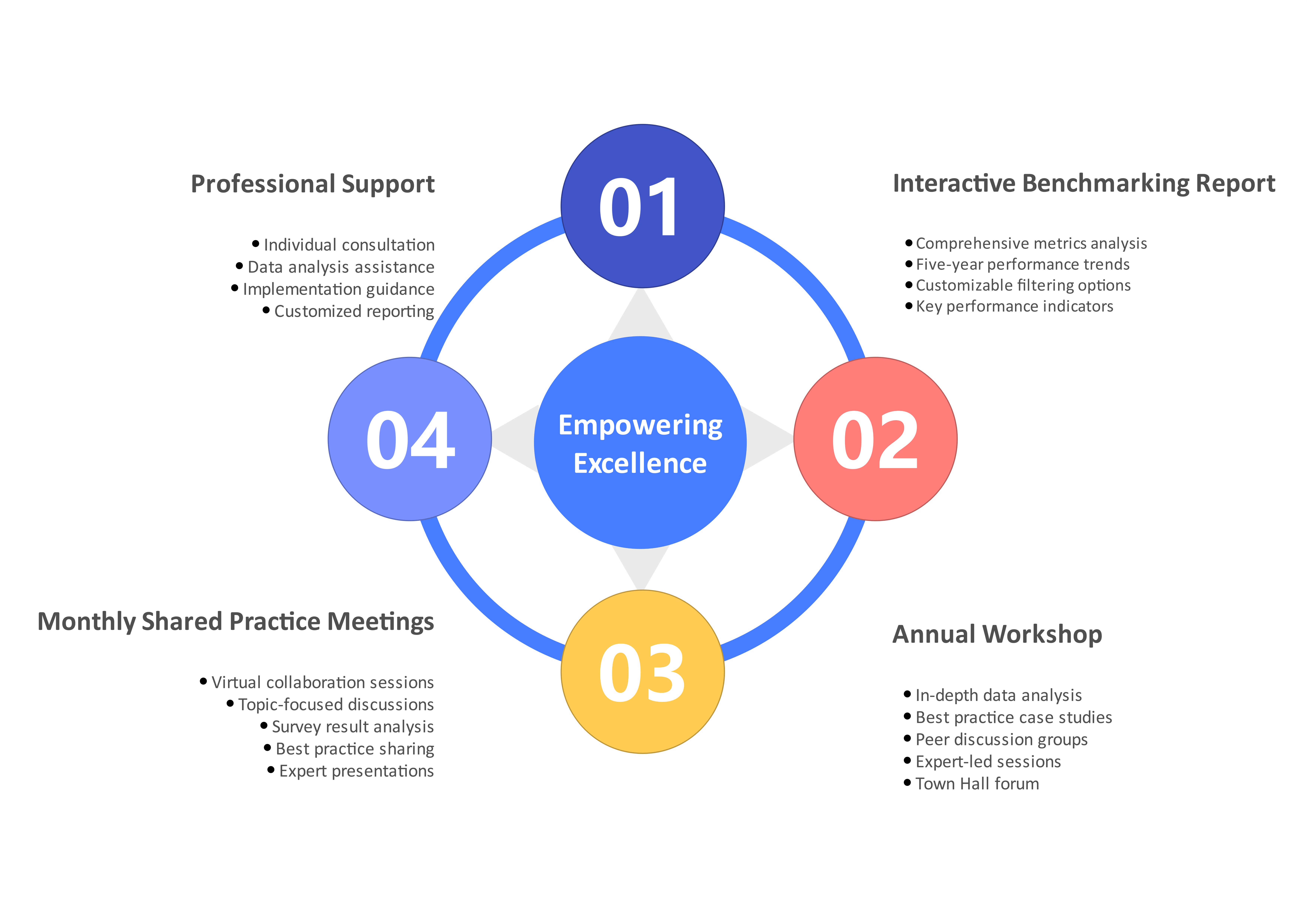 Benchmarking Graphic